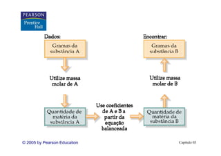 © 2005 by Pearson Education   Capítulo 03
 
