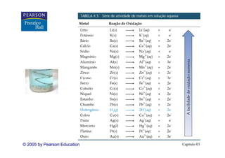 © 2005 by Pearson Education   Capítulo 04
                                       03
 