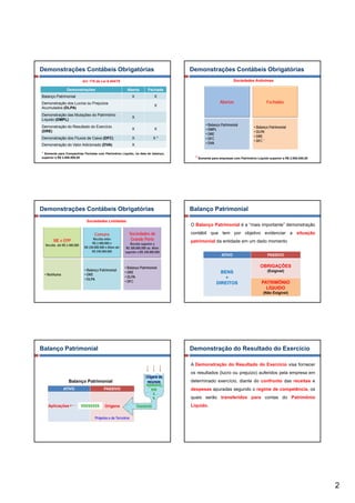 Demonstrações Contábeis Obrigatórias                                                   Demonstrações Contábeis Obrigatórias
                             Art. 176 da Lei 6.404/76                                                            Sociedades Anônimas

                 Demonstrações                              Aberta         Fechada
Balanço Patrimonial                                            X                X
Demonstração dos Lucros ou Prejuízos                                                                    Abertas                        Fechadas
                                                                                X
Acumulados (DLPA)
Demonstração das Mutações do Patrimônio
                                                               X
Líquido (DMPL)
                                                                                               • Balanço Patrimonial
Demonstração do Resultado do Exercício                                                                                         • Balanço Patrimonial
                                                               X                X              • DMPL
(DRE)                                                                                                                          • DLPA
                                                                                               • DRE
                                                                                                                               • DRE
Demonstração dos Fluxos de Caixa (DFC)                         X               X*              • DFC
                                                                                                                               • DFC *
Demonstração do Valor Adicionado (DVA)                         X                               • DVA

* Somente para Companhias Fechada com Patrimônio Líquido, na data do balanço,
superior a R$ 2.000.000,00                                                               * Somente para empresas com Patrimônio Líquido superior a R$ 2.000.000,00




Demonstrações Contábeis Obrigatórias                                                   Balanço Patrimonial
                               Sociedades Limitadas
                                                                                       O Balanço Patrimonial é a “mais importante” demonstração

                                     Comuns                  Sociedades de             contábil que tem por objetivo evidenciar a situação
       ME e EPP                     Receita entre             Grande Porte             patrimonial da entidade em um dado momento
                                   R$ 2.400.000 e              Receita superior a
  Receita até R$ 2.400.000
                              R$ 240.000.000 e Ativo até    R$ 300.000.000 ou Ativo
                                      240.000.000
                                   R$ 240 000 000          superior a R$ 240 000 000
                                                                 i       240.000.000
                                                                                                         ATIVO                         PASSIVO


                                                           • Balanço Patrimonial                                                   OBRIGAÇÕES
                              • Balanço Patrimonial                                                                                    (Exigível)
                                                           • DRE                                        BENS
 • Nenhuma                    • DRE
                                                           • DLPA                                         +
                              • DLPA
                                                           • DFC                                      DIREITOS                     PATRIMÔNIO
                                                                                                                                     LÍQUIDO
                                                                                                                                     (Não Exigível)




Balanço Patrimonial                                                                    Demonstração do Resultado do Exercício

                                                                                       A Demonstração do Resultado do Exercício visa fornecer
                                                                                       os resultados (lucro ou prejuízo) auferidos pela empresa em
                  Balanço Patrimonial                                                  determinado exercício, diante do confronto das receitas e
                                                                          $$$$$$$$
              ATIVO                         PASSIVO                         $$$        despesas apuradas segundo o regime de competência, os
                                                                                          p      p         g         g          p       ,
                                                                             $
                                                                             $         quais serão transferidos para contas do Patrimônio
    Aplicações               $$$$$$$$        Origens               $$$$$$$$            Líquido.

                                     Próprios e de Terceiros




                                                                                                                                                                     2
 