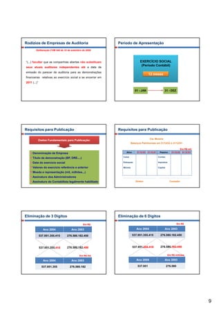 Rodízios de Empresas de Auditoria                            Período de Apresentação
         Deliberação CVM 549 de 10 de setembro de 2008




“(...) facultar que as companhias abertas não substituam                        EXERCÍCIO SOCIAL
                                                                                 (Período Contábil)
seus atuais auditores independentes até a data de
emissão do parecer de auditoria para as demonstrações
                                                                                        12 meses
financeiras relativas ao exercício social a se encerrar em
2011 (...)”

                                                                           01 - JAN                      31 - DEZ




Requisitos para Publicação                                   Requisitos para Publicação

                                                                                          Cia. Moreira
              Dados Fundamentais para Publicação:
                                                                        Balanços Patrimoniais em 31/12/X2 e 31/12/X1

                                                                                                                           Em R$ mil
      Denominação da Empresa                                     Ativo       31.12.X2   31.12.X1    Passivo     31.12.X2    31.12.X1

                                                               Caixa                               Contas
      Título da demonstração (BP, DRE....)
      Data do exercício social                                 Estoques                            Impostos

      Valores do exercício referência e anterior               Móveis                              Capital

      Moeda e representação (mil, milhões...)
     Assinatura dos Administradores
     Assinatura do Contabilista legalmente habilitado                       Diretor                            Contador




Eliminação de 3 Dígitos                                      Eliminação de 6 Dígitos

                                               Em R$                                                                   Em R$

                 Ano 2004             Ano 2003                              Ano 2004                     Ano 2003

              537.951.355.415     276.580.182.450                        537.951.355.415             276.580.182.450



              537.951.355.415     276.580.182.450                        537.951.355.415             276.580.182.450


                                            Em R$ mil                                                        Em R$ milhões

                 Ano 2004             Ano 2003                              Ano 2004                     Ano 2003

                537.951.355         276.580.182                              537.951                         276.580




                                                                                                                                       9
 