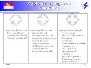 TDM AKA 11
Capteurs à jauges de
contrainte
 