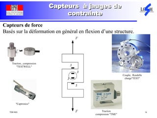 TDM AKA 14
Capteurs à jauges de
contrainte
Capteurs de force
Basés sur la déformation en général en flexion d’une structure.
Traction , compression
"TESTWELL"
Couple; Rondelle
charge"TEST"
Traction
compression "TME"
"Captronics"
 