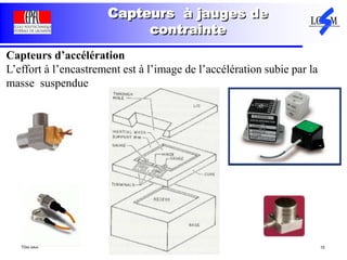 TDM AKA 15
Capteurs à jauges de
contrainte
Capteurs d’accélération
L’effort à l’encastrement est à l’image de l’accélération subie par la
masse suspendue
 