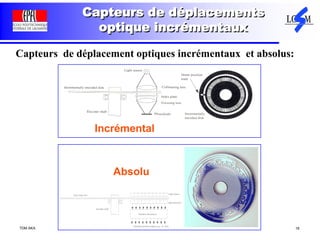 TDM AKA 18
Capteurs de déplacements
optique incrémentaux
Capteurs de déplacement optiques incrémentaux et absolus:
Incrémental
Absolu
 