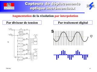 TDM AKA 21
Capteurs de déplacements
optique incrémentaux
Augmentation de la résolution par interpolation
Par diviseur de tension Par traitement digital
S
 