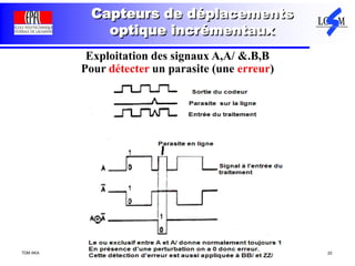 TDM AKA 22
Capteurs de déplacements
optique incrémentaux
Exploitation des signaux A,A/ &.B,B
Pour détecter un parasite (une erreur)
 