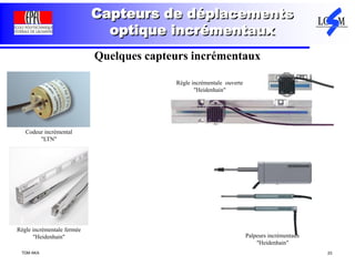 TDM AKA 23
Capteurs de déplacements
optique incrémentaux
Quelques capteurs incrémentaux
Codeur incrémental
"LTN"
Règle incrémentale ouverte
"Heidenhain"
Règle incrémentale fermée
"Heidenhain" Palpeurs incrémentaux
"Heidenhain"
 