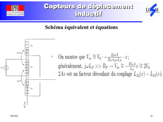 TDM AKA 25
Capteurs de déplacement
inductif
Schéma équivalent et équations
 