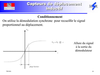 TDM AKA 26
Capteurs de déplacement
inductif
Conditionnement
On utilise la démodulation synchrone pour recueillir le signal
proportionnel au déplacement.
Allure du signal
à la sortie du
démodulateur
 