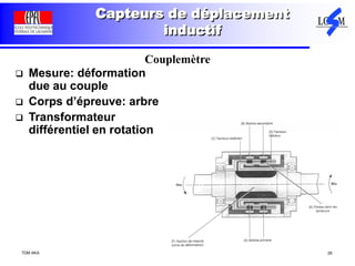 TDM AKA 29
Capteurs de déplacement
inductif
Couplemètre
LVDT
"RDP"
 Mesure: déformation
due au couple
 Corps d’épreuve: arbre
 Transformateur
différentiel en rotation
 