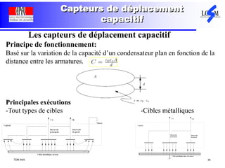 TDM AKA 35
Capteurs de déplacement
capacitif
Les capteurs de déplacement capacitif
Principe de fonctionnement:
Basé sur la variation de la capacité d’un condensateur plan en fonction de la
distance entre les armatures.
Principales exécutions
-Tout types de cibles -Cibles métalliques
 