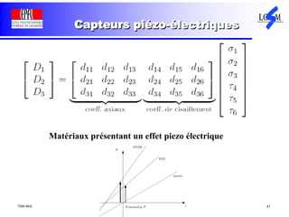 TDM AKA 41
Capteurs piézo-électriques
Matériaux présentant un effet piezo électrique
 