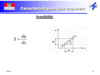 TDM AKA 44
Caractéristiques des capteurs
Sensibilité
dx
du
S 
 