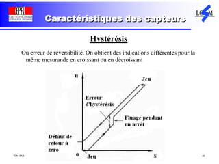TDM AKA 46
Caractéristiques des capteurs
Hystérésis
Ou erreur de réversibilité. On obtient des indications différentes pour la
même mesurande en croissant ou en décroissant
 