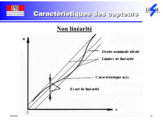 TDM AKA 47
Caractéristiques des capteurs
Non linéarité
 