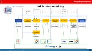 NLP and Knowledge Graphs | PDF