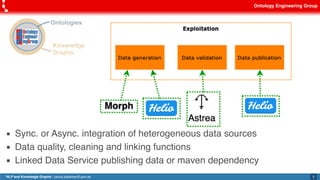 NLP and Knowledge Graphs | PDF