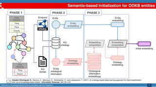 NLP and Knowledge Graphs | PDF
