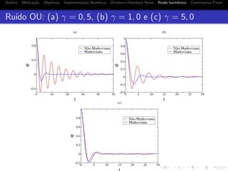 Outline Motiva¸c˜ao Objetivos Implementa¸c˜ao Num´erica Ornstein-Uhlenbeck Noise Ru´ıdo harmˆonico Coment´arios Finais
Ru´ıdo OU: (a) γ = 0, 5, (b) γ = 1, 0 e (c) γ = 5, 0
 