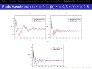 Outline Motiva¸c˜ao Objetivos Implementa¸c˜ao Num´erica Ornstein-Uhlenbeck Noise Ru´ıdo harmˆonico Coment´arios Finais
Ru´ıdo Harmˆonico: (a) γ = 0, 1, (b) γ = 0, 3 e (c) γ = 0, 5
 