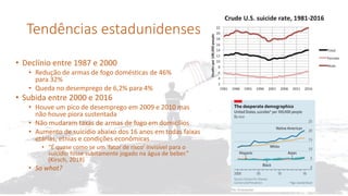Tendências estadunidenses
• Declínio entre 1987 e 2000
• Redução de armas de fogo domésticas de 46%
para 32%
• Queda no desemprego de 6,2% para 4%
• Subida entre 2000 e 2016
• Houve um pico de desemprego em 2009 e 2010 mas
não houve piora sustentada
• Não mudaram taxas de armas de fogo em domicílios
• Aumento de suicídio abaixo dos 16 anos em todas faixas
etárias, etnias e condições econômicas
• “É quase como se um ‘fator de risco’ invisível para o
suicídio fosse subitamente jogado na água de beber.”
(Kirsch, 2018)
• So what?
 