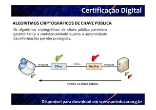 Certificação Digital
         Portal Unieducar
ALGORITMOS CRIPTOGRÁFICOS DE CHAVE PÚBLICA
Os algoritmos criptográficos de chave pública permitem
garantir tanto a confidencialidade quanto a autenticidade
das informações por eles protegidas.




                 Disponível para download em www.unieducar.org.br
 