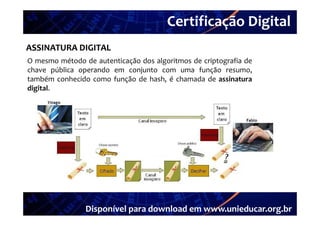 Certificação Digital
         Portal Unieducar
ASSINATURA DIGITAL
O mesmo método de autenticação dos algoritmos de criptografia de
chave pública operando em conjunto com uma função resumo,
também conhecido como função de hash, é chamada de assinatura
digital.
digital




                Disponível para download em www.unieducar.org.br
 