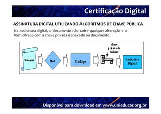 Certificação Digital
         Portal Unieducar
ASSINATURA DIGITAL UTILIZANDO ALGORITMOS DE CHAVE PÚBLICA
Na assinatura digital o documento não sofre qualquer alteração e o
               digital,
hash cifrado com a chave privada é anexado ao documento.




                 Disponível para download em www.unieducar.org.br
 