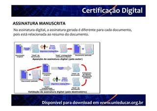 Certificação Digital
         Portal Unieducar
ASSINATURA MANUSCRITA
Na assinatura digital, a assinatura gerada é diferente para cada documento, 
Na assinatura digital  a assinatura gerada é diferente para cada documento  
pois está relacionada ao resumo do documento.




                  Disponível para download em www.unieducar.org.br
 