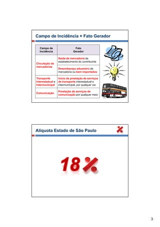 Campo de Incidência × Fato Gerador

  Campo de                     Fato
  Incidência                  Gerador

                  Saída de mercadoria de
                  estabelecimento do contribuinte
Circulação de
mercadorias
                  Desembaraço aduaneiro de
                  mercadoria ou bem importados

Transporte        Início da prestação de serviços
Interestadual e   de transporte interestadual e
Intermunicipal    intermunicipal, por qualquer via

                  Prestação de serviços de
Comunicação
                  comunicação por qualquer meio




Alíquota Estado de São Paulo




                  18

                                                     3
 