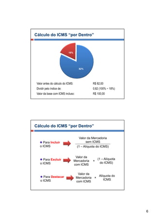 Cálculo do ICMS “por Dentro”



                            18%




                                      82%




 Valor antes do cálculo do ICMS:                R$ 82,00
 Dividir pelo índice de:                        0,82 (100% − 18%)
 Valor da base com ICMS incluso:                R$ 100,00




Cálculo do ICMS “por Dentro”

                                      Valor da Mercadoria
      Para Incluir                         sem ICMS
    o ICMS                           (1 – Alíquota do ICMS)


                                    Valor da
      Para Excluir                                  (1 – Alíquota
                                   Mercadoria   ×
    o ICMS                                            do ICMS)
                                   com ICMS

                                     Valor da
      Para Destacar                              Alíquota do
                                    Mercadoria ×
    o ICMS                                          ICMS
                                    com ICMS




                                                                    6
 