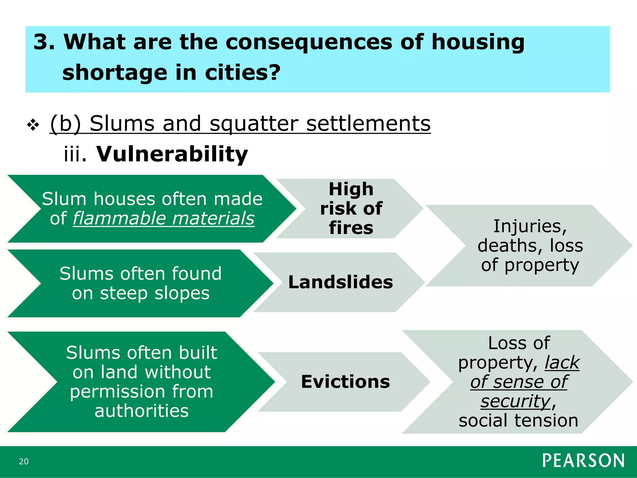  (b) Slums and squatter settlements
iii. Vulnerability
20
3. What are the consequences of housing
shortage in cities?
Slum houses often made
of flammable materials
High
risk of
fires Injuries,
deaths, loss
of propertySlums often found
on steep slopes
Landslides
Slums often built
on land without
permission from
authorities
Evictions
Loss of
property, lack
of sense of
security,
social tension
 