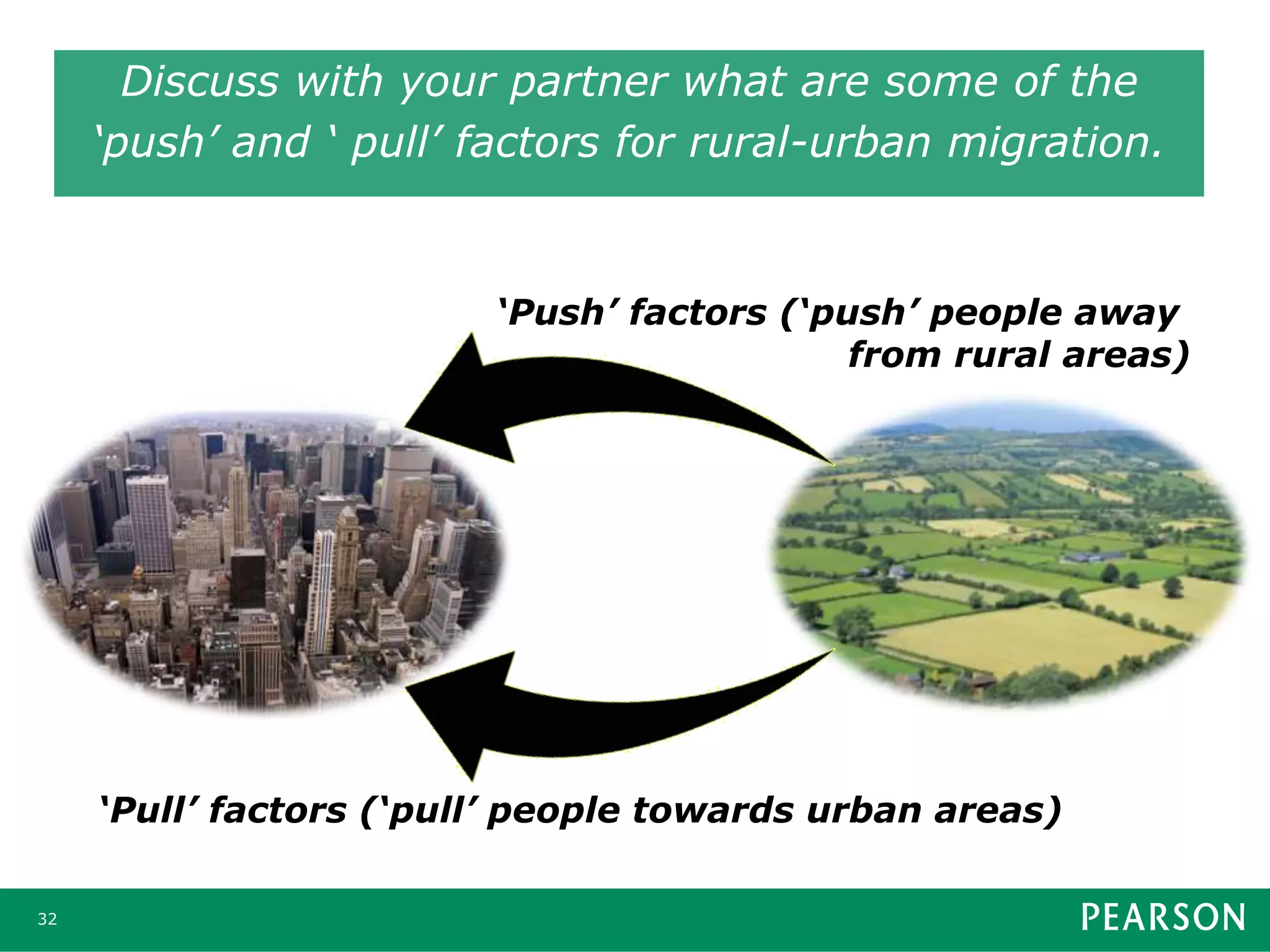32
Discuss with your partner what are some of the
‘push’ and ‘ pull’ factors for rural-urban migration.
‘Pull’ factors (‘pull’ people towards urban areas)
‘Push’ factors (‘push’ people away
from rural areas)
 