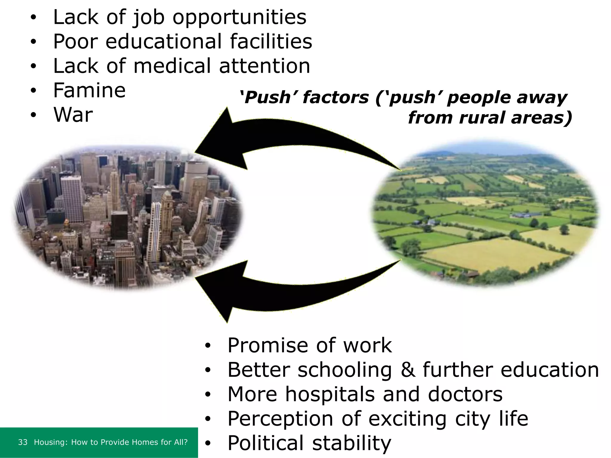 Housing: How to Provide Homes for All?33
• Promise of work
• Better schooling & further education
• More hospitals and doctors
• Perception of exciting city life
• Political stability
• Lack of job opportunities
• Poor educational facilities
• Lack of medical attention
• Famine
• War
‘Push’ factors (‘push’ people away
from rural areas)
 