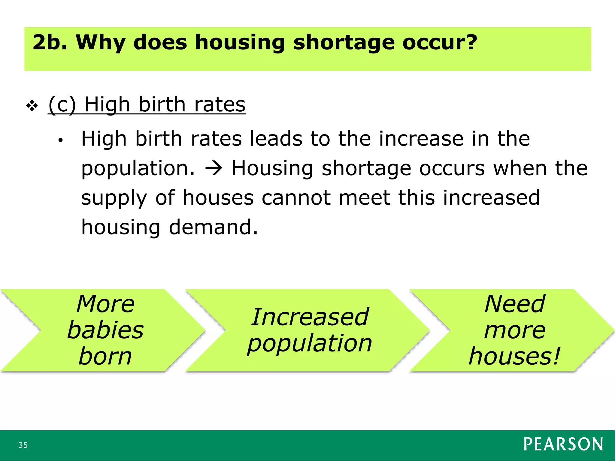 35
 (c) High birth rates
• High birth rates leads to the increase in the
population.  Housing shortage occurs when the
supply of houses cannot meet this increased
housing demand.
2b. Why does housing shortage occur?
More
babies
born
Increased
population
Need
more
houses!
 