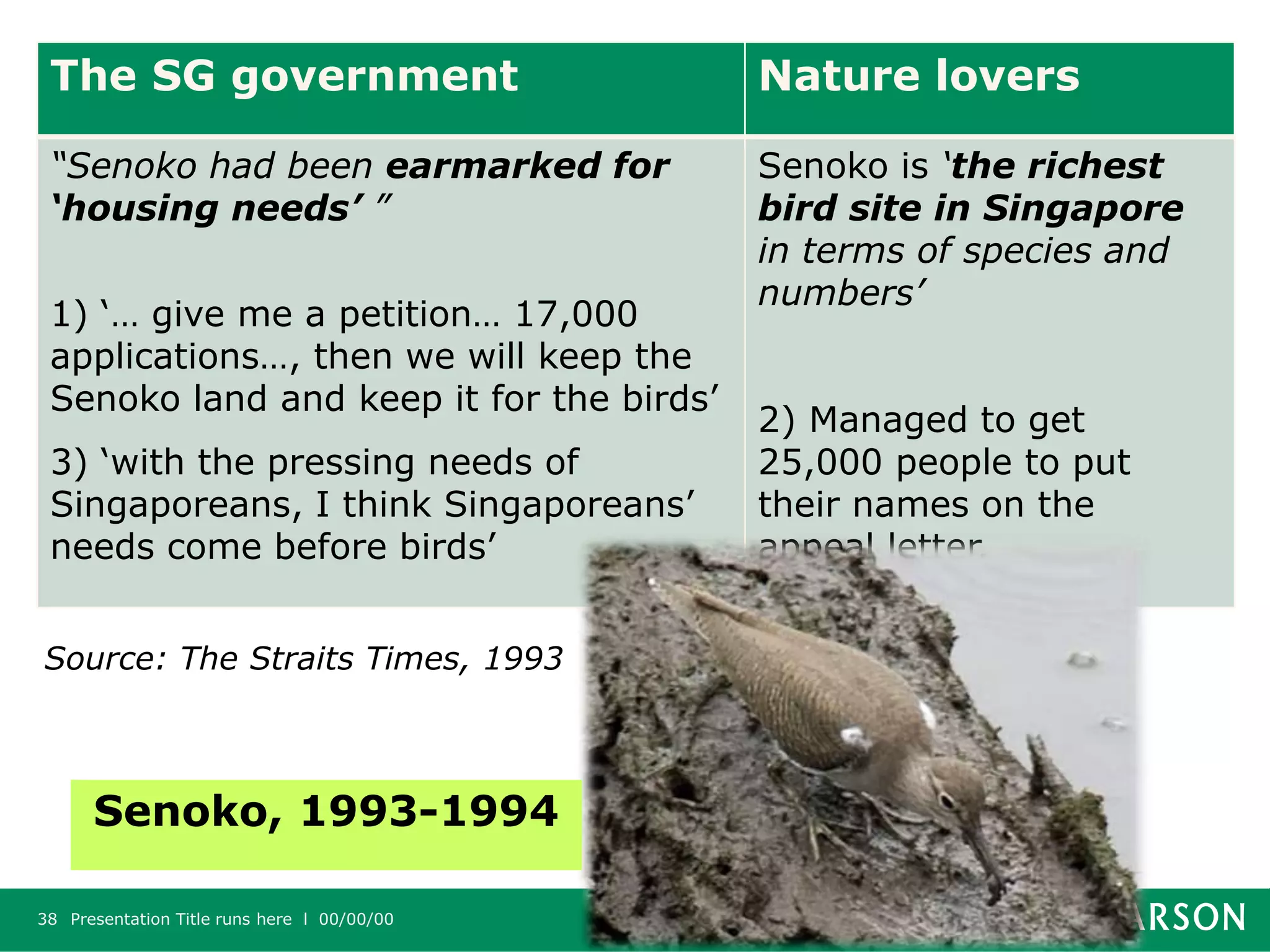 Presentation Title runs here l 00/00/0038
The SG government Nature lovers
“Senoko had been earmarked for
‘housing needs’ ”
1) ‘… give me a petition… 17,000
applications…, then we will keep the
Senoko land and keep it for the birds’
3) ‘with the pressing needs of
Singaporeans, I think Singaporeans’
needs come before birds’
Senoko is ‘the richest
bird site in Singapore
in terms of species and
numbers’
2) Managed to get
25,000 people to put
their names on the
appeal letter.
Senoko, 1993-1994
Source: The Straits Times, 1993
 