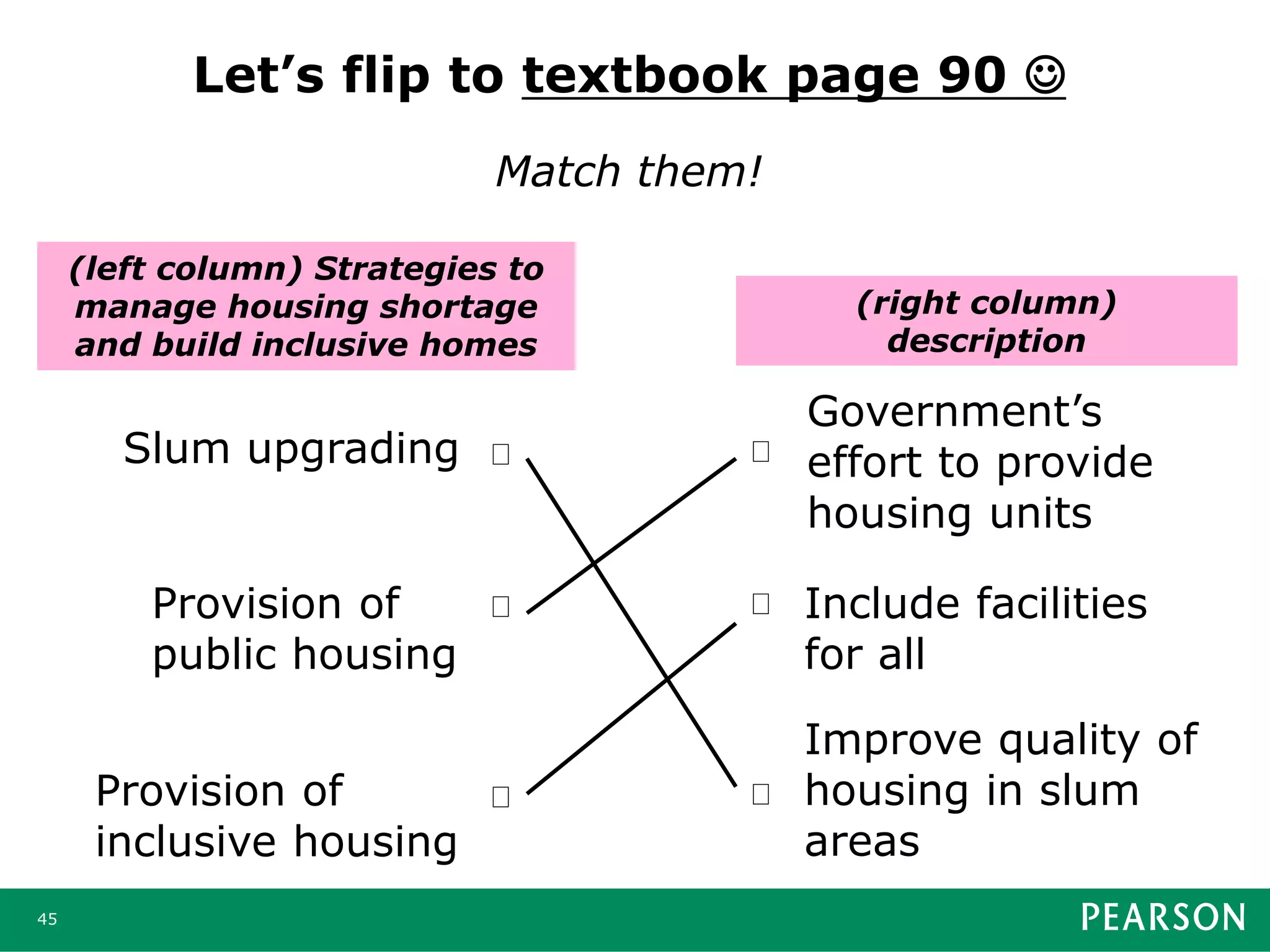 Let’s flip to textbook page 90 
Match them!
45
Slum upgrading
Provision of
public housing
Provision of
inclusive housing
Government’s
effort to provide
housing units
Include facilities
for all
Improve quality of
housing in slum
areas
(left column) Strategies to
manage housing shortage
and build inclusive homes
(right column)
description
 