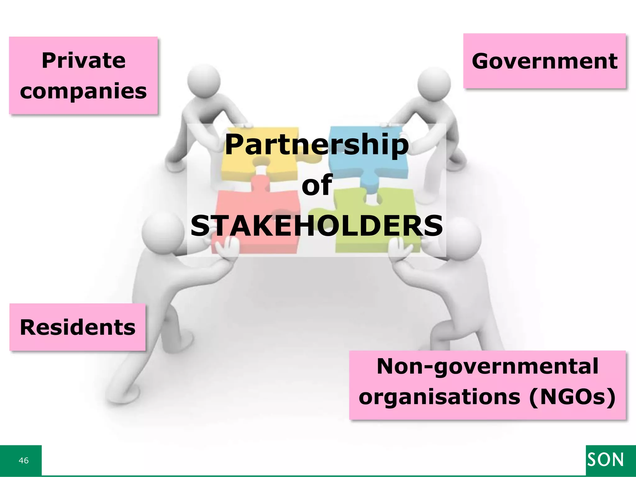 46
Partnership
of
STAKEHOLDERS
Government
Non-governmental
organisations (NGOs)
Private
companies
Residents
 