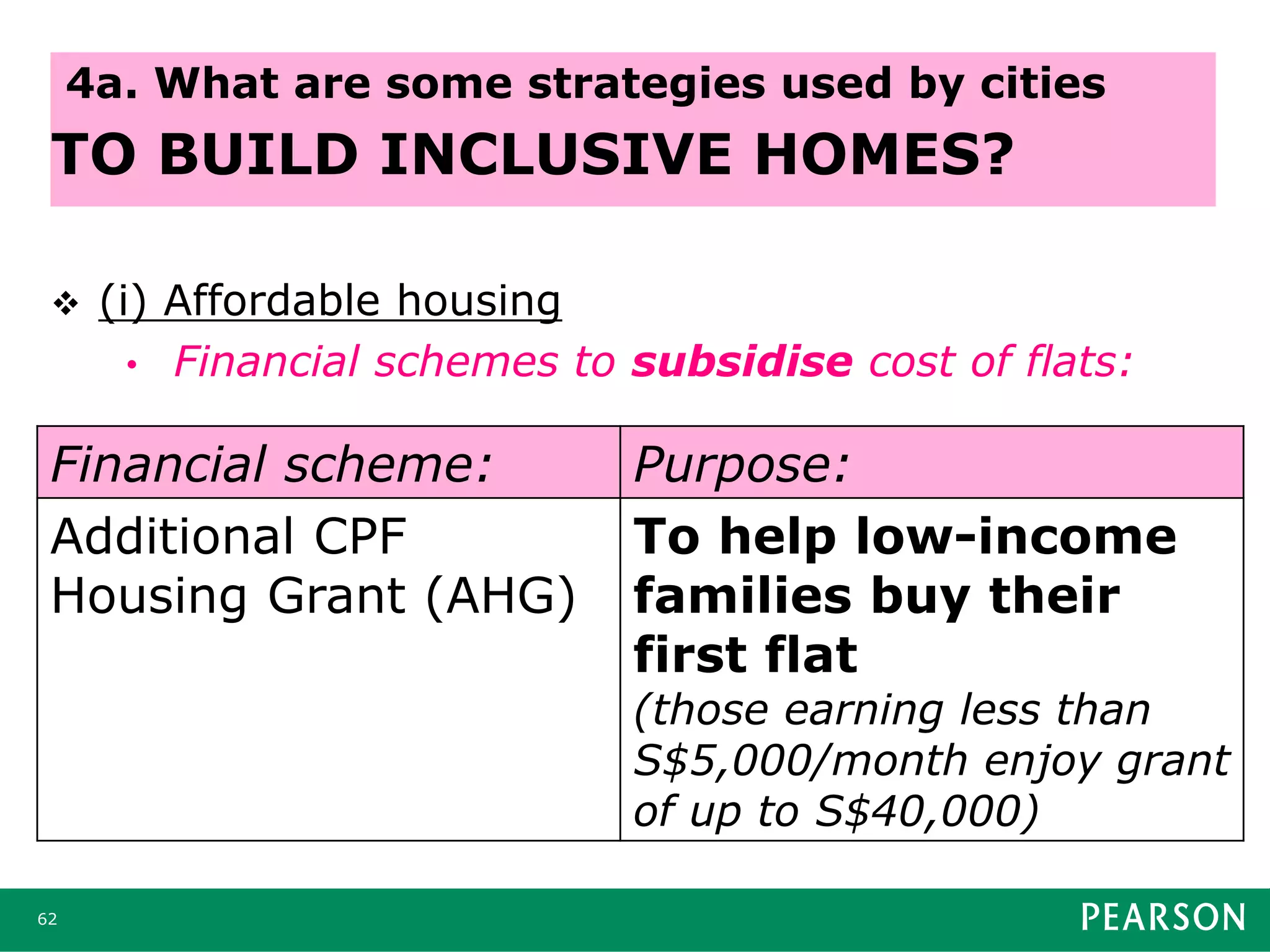  (i) Affordable housing
• Financial schemes to subsidise cost of flats:
62
4a. What are some strategies used by cities
TO BUILD INCLUSIVE HOMES?
Financial scheme: Purpose:
Additional CPF
Housing Grant (AHG)
To help low-income
families buy their
first flat
(those earning less than
S$5,000/month enjoy grant
of up to S$40,000)
 