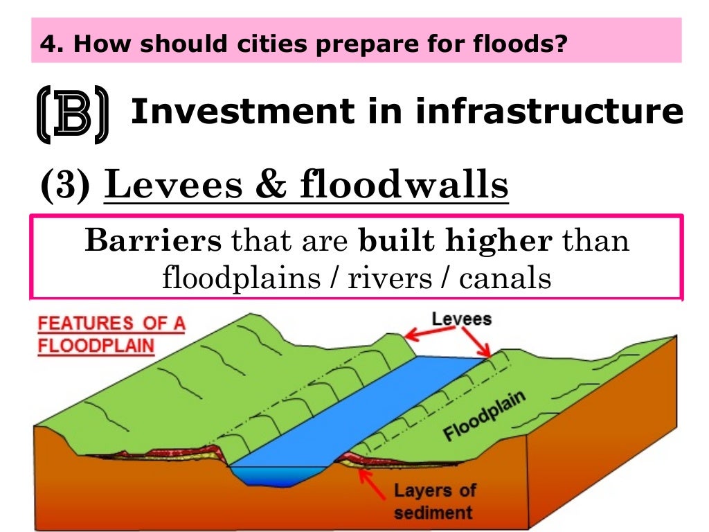 hypothesis on floods