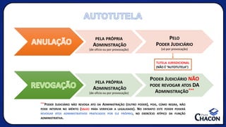 PELA PRÓPRIA
ADMINISTRAÇÃO
(de ofício ou por provocação)
PELO
PODER JUDICIÁRIO
(só por provocação)
ANULAÇÃO
TUTELA JURISDICIONAL
(NÃO É “AUTOTUTELA”)
PELA PRÓPRIA
ADMINISTRAÇÃO
(de ofício ou por provocação)
PODER JUDICIÁRIO NÃO
PODE REVOGAR ATOS DA
ADMINISTRAÇÃO***
REVOGAÇÃO
***PODER JUDICIÁRIO NÃO REVOGA ATO DA ADMINISTRAÇÃO (OUTRO PODER), POIS, COMO REGRA, NÃO
PODE INTERVIR NO MÉRITO (SALVO PARA VERIFICAR A LEGALIDADE). NO ENTANTO ESTE PODER PODERÁ
REVOGAR ATOS ADMINISTRATIVOS PRATICADOS POR ELE PRÓPRIO, NO EXERCÍCIO ATÍPICO DA FUNÇÃO
ADMINISTRATIVA.
AUTOTUTELA
 
