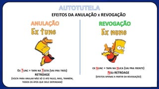 EFEITOS DA ANULAÇÃO X REVOGAÇÃO
ANULAÇÃO REVOGAÇÃO
EX TUNC = TAPA NA TESTA (VAI PRA TRÁS)
RETROAGE
(VOLTA PARA ANULAR NÃO SÓ O ATO NULO, MAS, TAMBÉM,
TODOS OS ATOS QUE DELE DEPENDAM)
EX NUNC = TAPA NA NUCA (VAI PRA FRENTE)
NÃO RETROAGE
(EFEITOS APENAS A PARTIR DA REVOGAÇÃO)
AUTOTUTELA
 