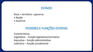 ESTADO
Povo + território + governo
≠ Nação
≠ Governo
Características
Legislativo - função legislativa/normativa
Executivo – função administrativa
Judiciário – função jurisdicional
PODERES E FUNÇÕES ESTATAIS
 