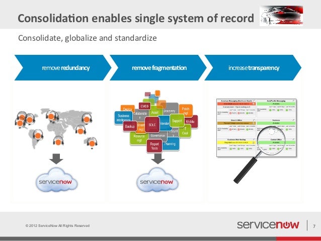 servicenow event management