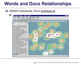 Words and Docs Relationships
xFIND’s VisIslands, from Andrews et
al
Chap 02: User Interfaces for Search, Baeza-Yates & Ribeiro-Neto, Modern Information Retrieval, 2nd Edition –
p. 72
 