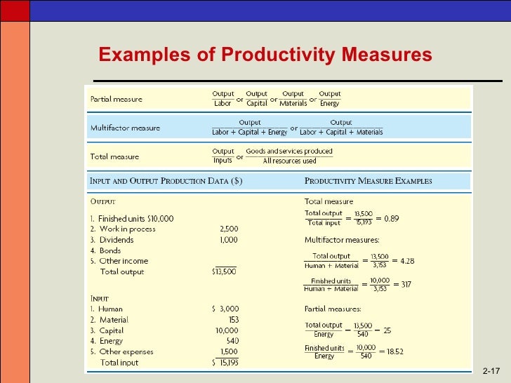 productivity measuring