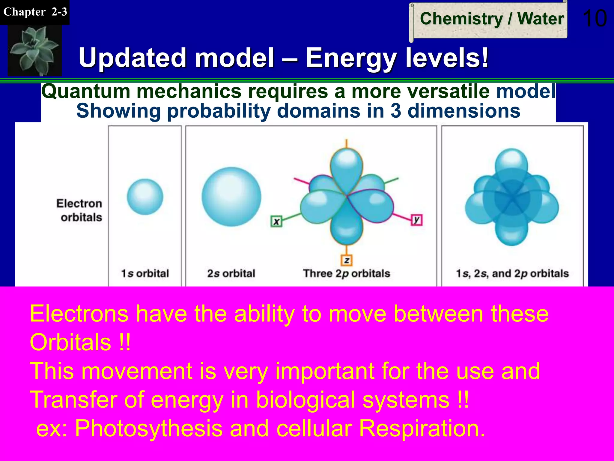 Chapter 2-3
Chemistry / Water 10
Updated model – Energy levels!
Quantum mechanics requires a more versatile model
Showing probability domains in 3 dimensions
Electrons have the ability to move between these
Orbitals !!
This movement is very important for the use and
Transfer of energy in biological systems !!
ex: Photosythesis and cellular Respiration.
 