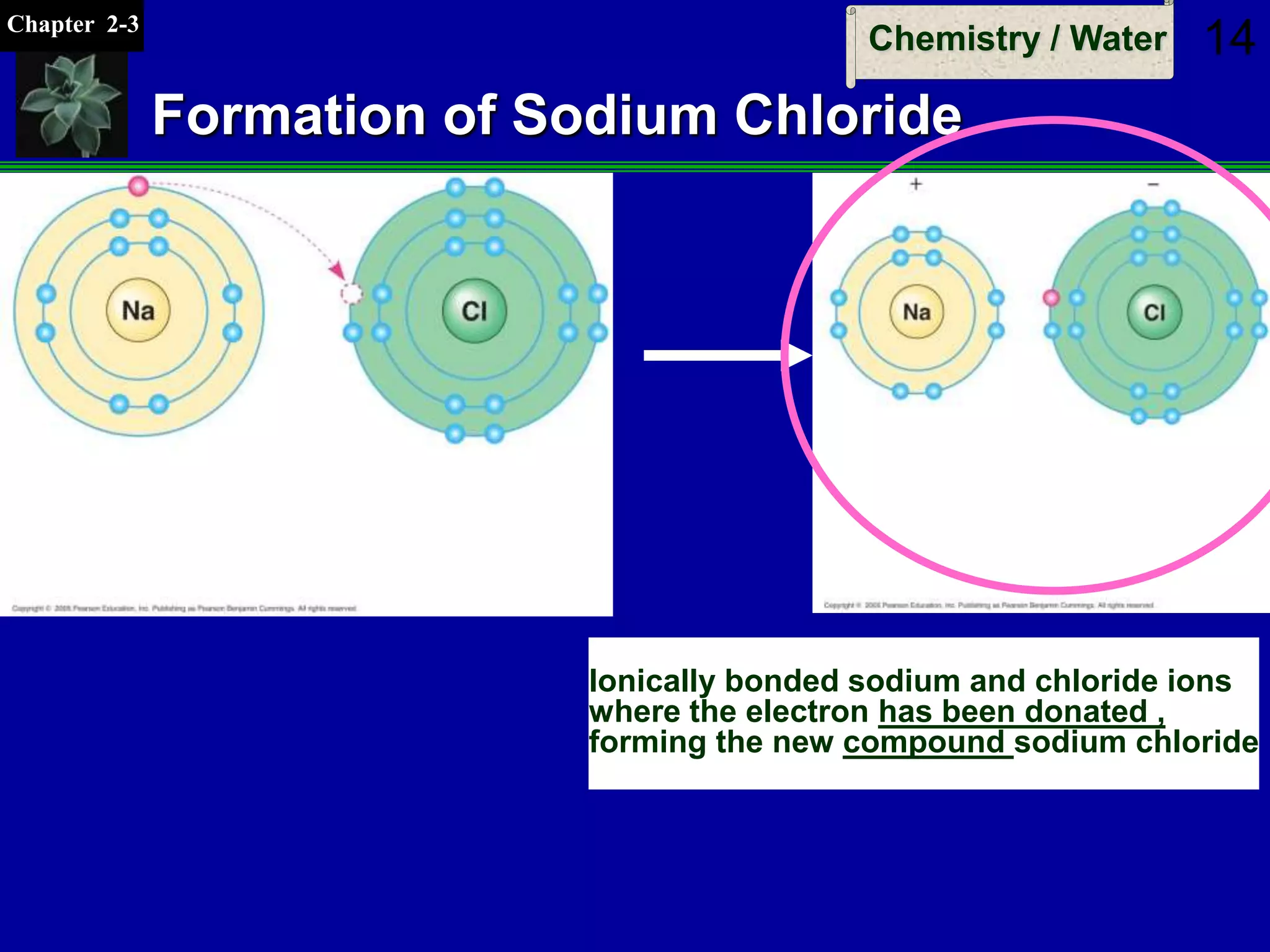 Chapter 2-3
Chemistry / Water 14
Formation of Sodium Chloride
Ionically bonded sodium and chloride ions
where the electron has been donated ,
forming the new compound sodium chloride
 