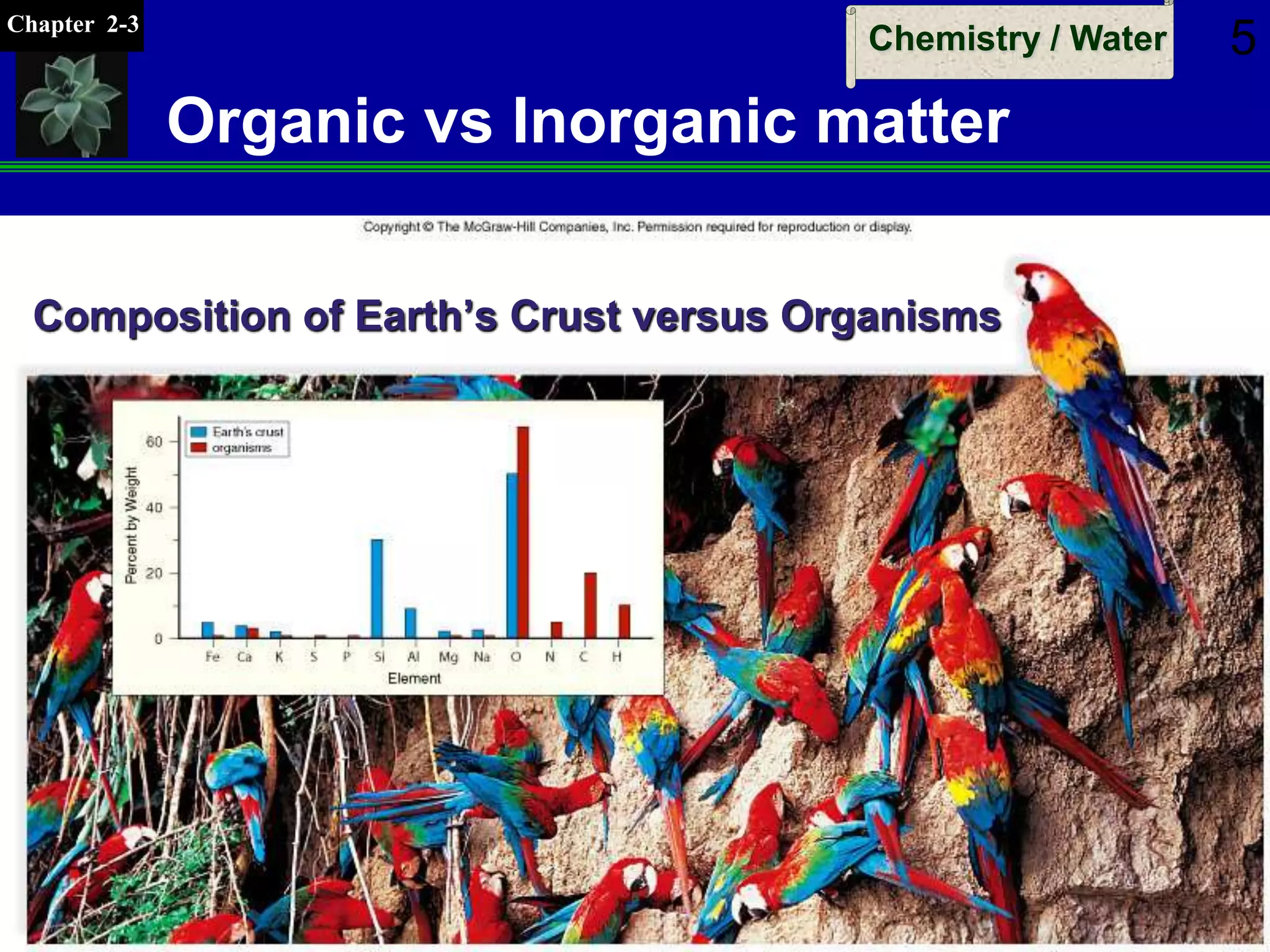 Chapter 2-3
Chemistry / Water 5
Composition of Earth’s Crust versus Organisms
Organic vs Inorganic matter
 