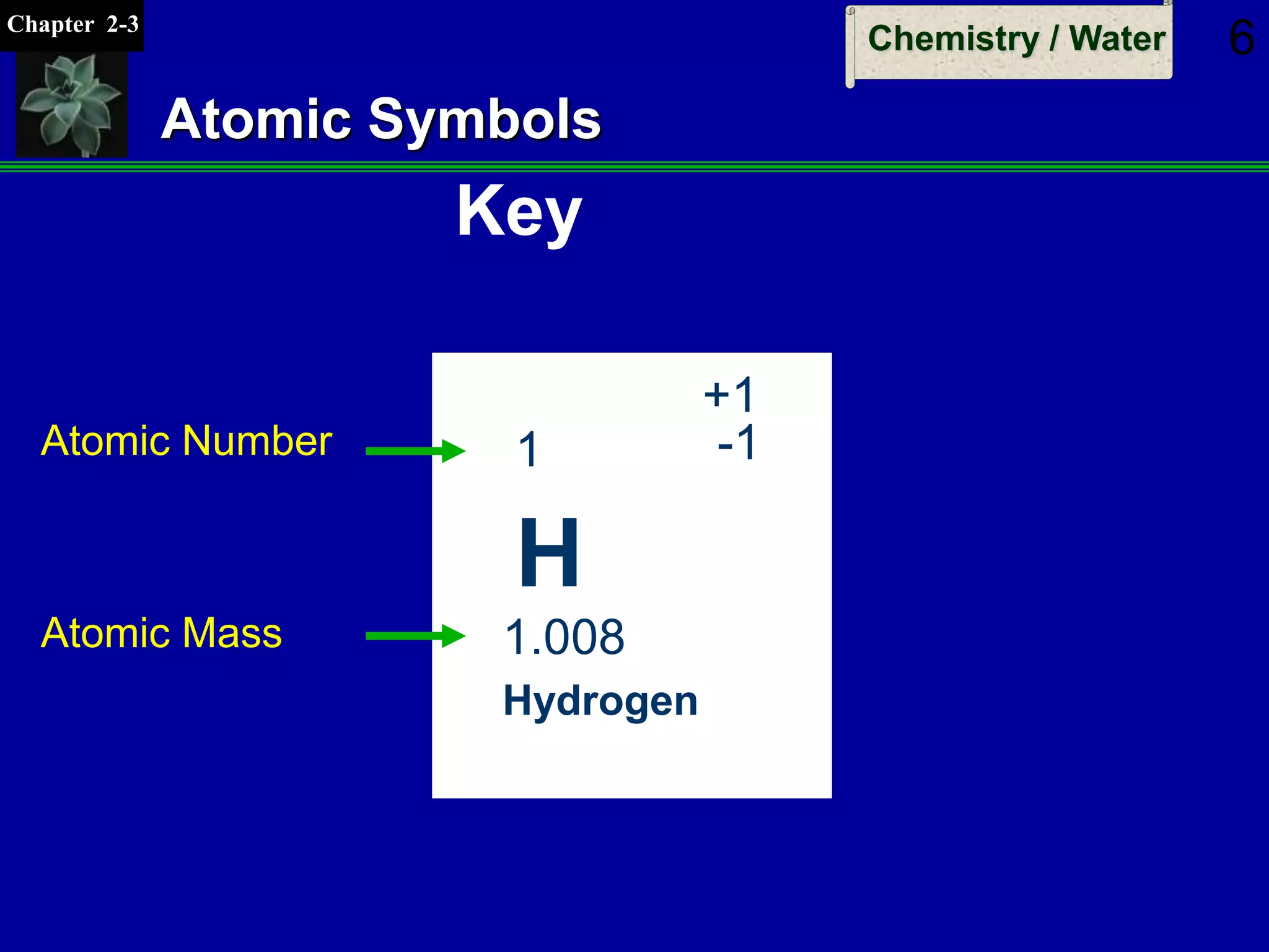 Chapter 2-3
Chemistry / Water 6
Atomic Symbols
Key
H
1.008
1
+1
-1
Hydrogen
Atomic Number
Atomic Mass
 